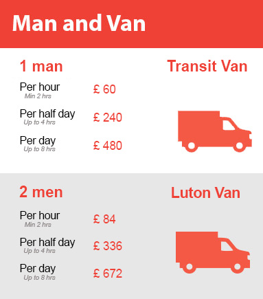 Amazing Prices on Man and Van Services in Wood Green